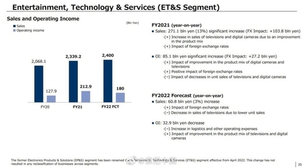疫情伴隨發(fā)展的時(shí)代，老牌廠商如何破局？聚焦索尼2021財(cái)報(bào)中的數(shù)碼產(chǎn)品研發(fā)與銷售