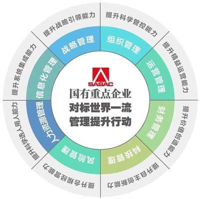 國資委干教中心推出“對標世界一流”系列專題培訓，助力企業(yè)管理服務邁向新臺階