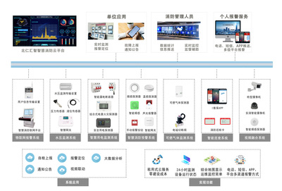“限電潮”下如何筑牢安全防線？智慧用電與智慧消防為企業(yè)與家庭保駕護航