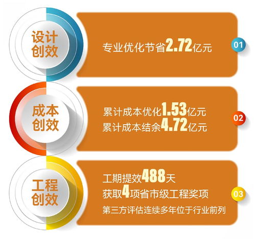 金地管理發(fā)布2025年度業(yè)績，以“價值代建”引領(lǐng)行業(yè)邁向“質(zhì)效并舉”新階段