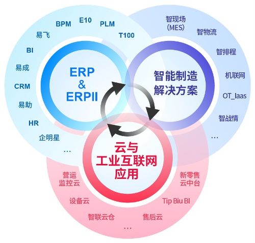 鼎捷軟件 數(shù)字化轉(zhuǎn)型喧囂下，企業(yè)管理者的冷思考與服務(wù)新路徑