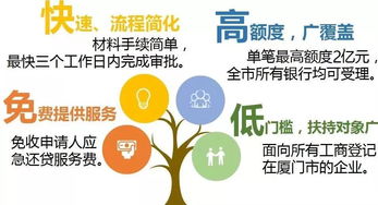 廈門市應(yīng)急還貸資金規(guī)模提升至20億元，精準(zhǔn)紓困助力企業(yè)行穩(wěn)致遠