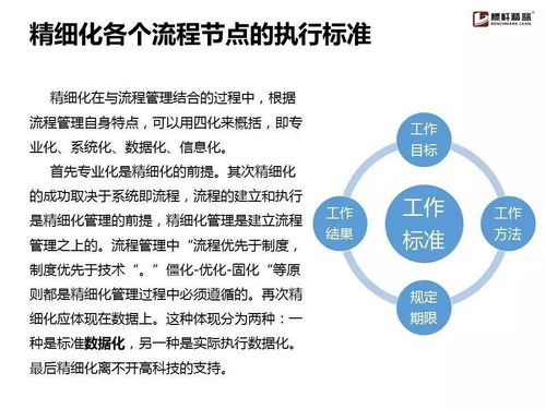 企業(yè)流程管理為何常陷困境？這份實用手冊助您破局